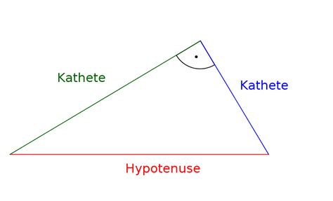 hypothenuse|hypotenuse und winkel.